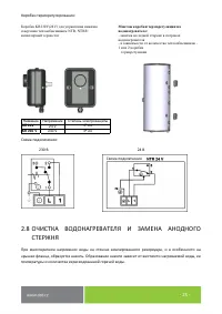 Страница 25