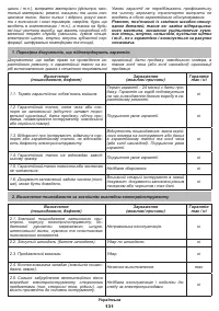 Страница 131
