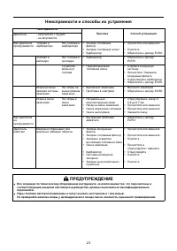 Страница 23
