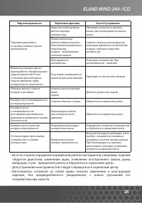 Страница 25