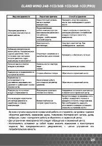 Страница 25