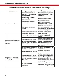 Страница 14