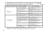 Страница 14