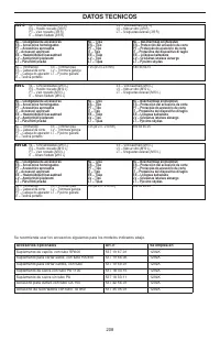 Страница 208