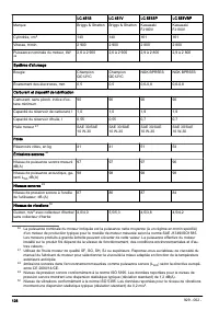 Страница 128