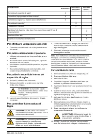 Страница 141