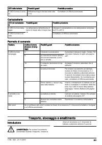 Страница 261