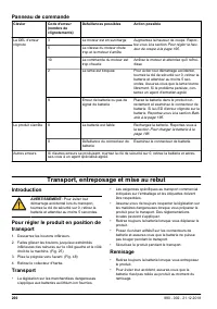 Страница 200