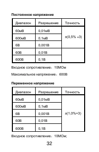Страница 32