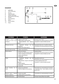 Strona 11