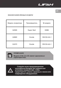Страница 31