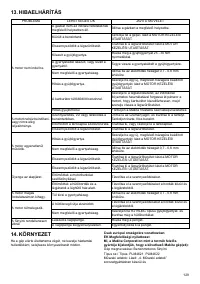 Страница 129