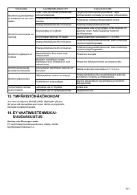 Страница 121