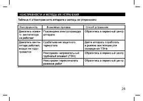 Страница 28