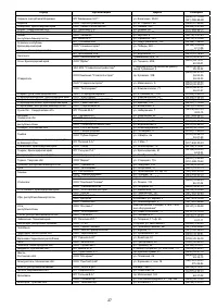 Страница 27