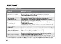Страница 28