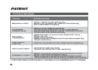 Страница 28
