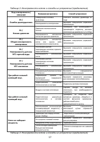 Страница 17