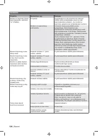 Страница 128