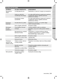 Страница 127