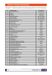 Страница 17