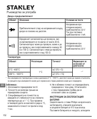 Страница 152