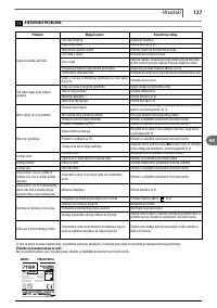 Страница 127
