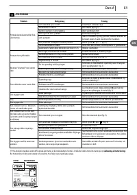 Страница 51