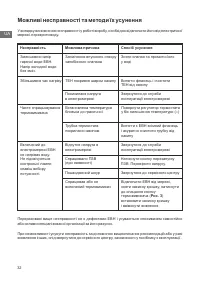 Страница 32