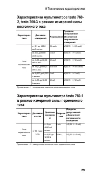 Страница 29