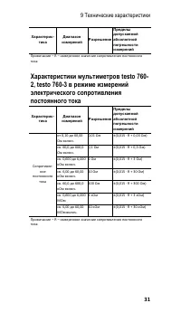 Страница 31