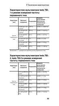Страница 32