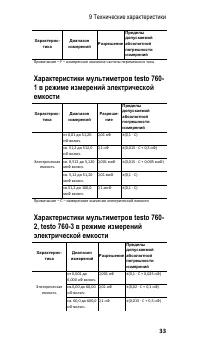 Страница 33