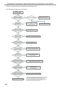 Страница 110