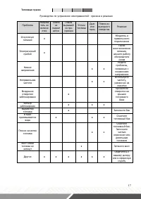 Страница 17