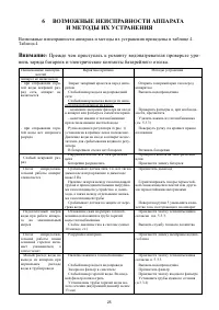Страница 25